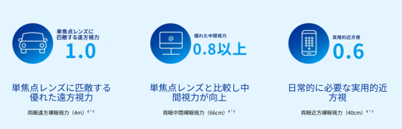 Clareon Vivity クラレオン ビビティー(Alcon社)
