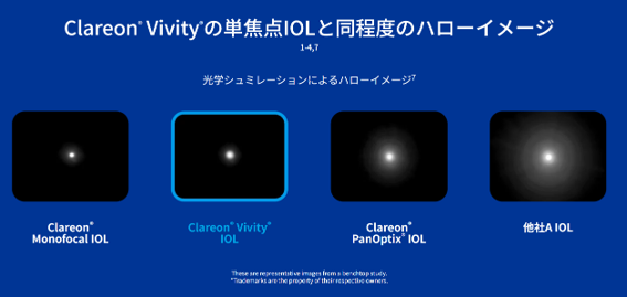 Clareon Vivity クラレオン ビビティー(Alcon社)
