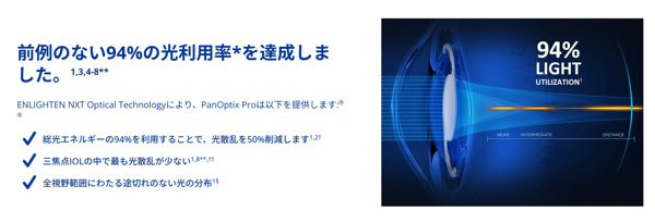 Clareon PanOptix Pro クラレオン パンオプティクス プロ(Alcon社)